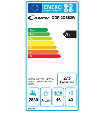 Candy CDP 2DS62W spotřeba energie